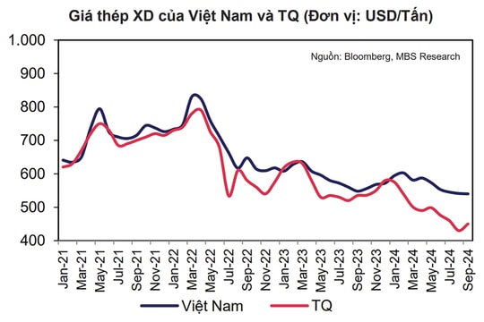 Cổ phiếu thép còn dư địa tăng
