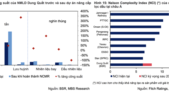 9 tháng đầu năm, BSR ước thu gần 89.000 tỷ đồng