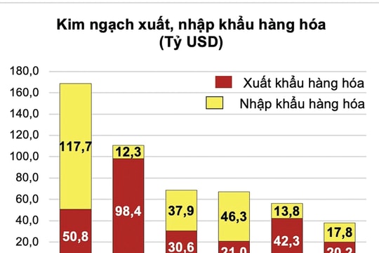 Thuế quan dưới thời ông Trump có đáng lo?