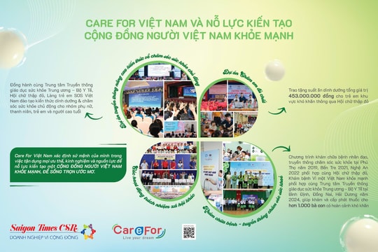 Care For Việt Nam được trao chứng nhận “Doanh nghiệp vì Cộng đồng”