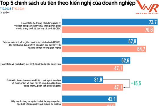 Dự thảo “Luật Dược 2016” tạo nên sức mạnh cộng hưởng liên kết trong ngành