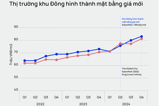 TP HCM: Thị trường căn hộ phục hồi mạnh mẽ