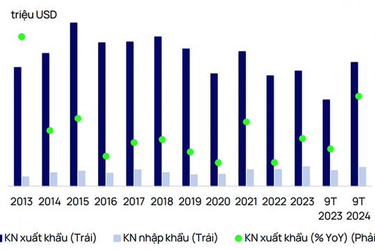 Hiệp định CEPA (Kỳ I): “Đòn bẩy” giao thương Việt Nam - UAE