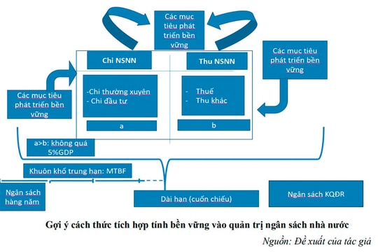Kinh tế tuần hoàn và vai trò dẫn đường của Nhà nước