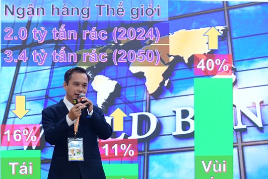 FESTIVAL KHỞI NGHIỆP 2024: HACIN xử lý rác thải nhựa tại Việt Nam