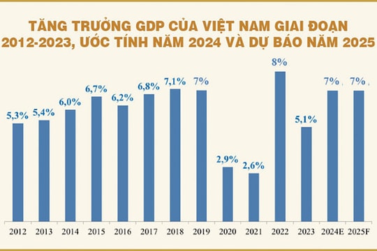 Kinh tế thế giới 2025 còn nhiều thách thức