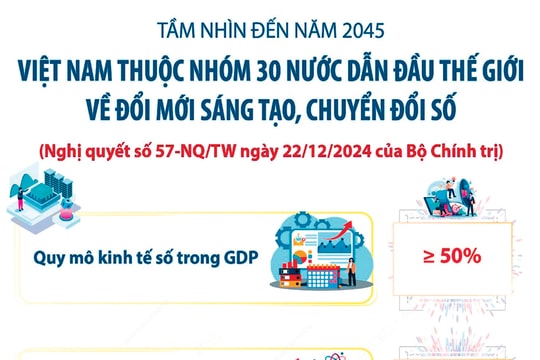 Mở rộng không gian kinh tế số