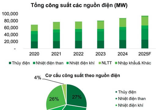 Kỳ vọng thị trường điện bán lẻ cạnh tranh