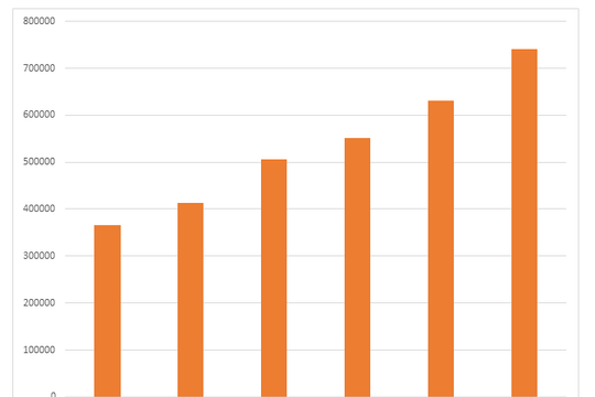 SHB bứt phá ngay năm bản lề triển khai Chiến lược Chuyển đổi