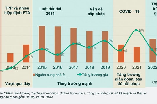 Thị trường bất động sản 2025: “thiên thời, địa lợi, nhân hòa”