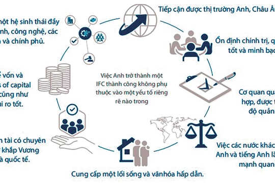 Gỡ nút thắt để thu hút "cá mập" tài chính
