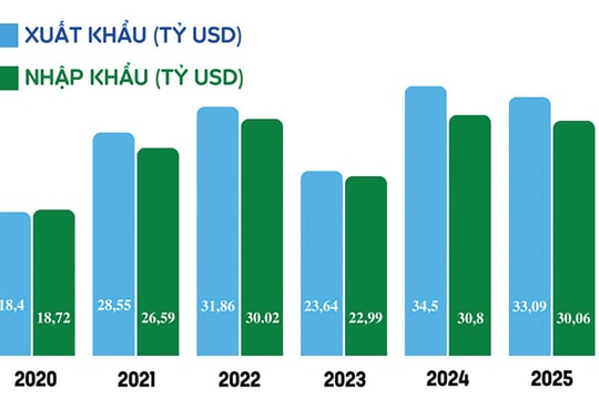 Thương mại tự do sắp kết thúc?