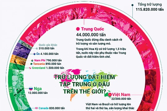 Cẩn trọng với cổ phiếu khoáng sản