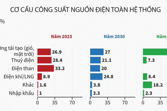 “Thỏi nam châm” hút vốn tư nhân vào điện