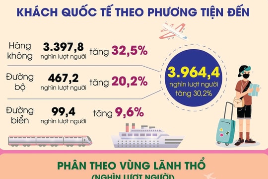 Cách nào hút khách du lịch quốc tế?