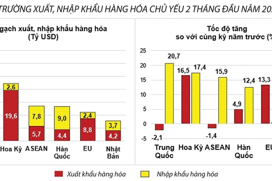 Quản trị rủi ro trong xuất khẩu