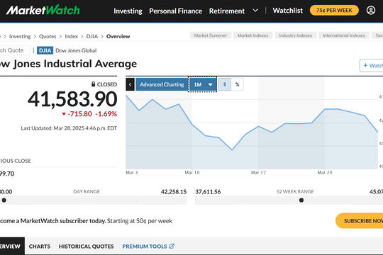 Chứng khoán toàn cầu "lao dốc" trước vòng thuế quan mới của Mỹ