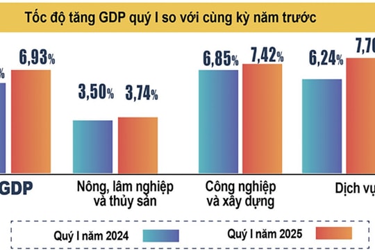 Tái cấu trúc kinh tế và củng cố nội lực
