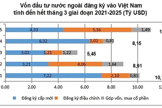 Vượt “bão” thuế quan, giữ vững tăng trưởng