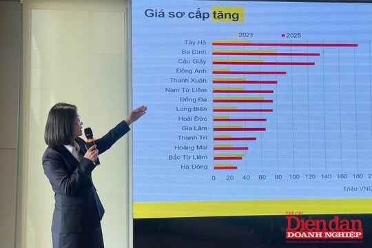 Hà Nội không còn căn hộ giá dưới 2 tỷ đồng