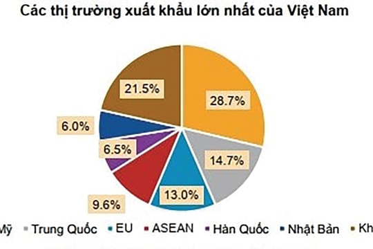 Khung khổ cho doanh nghiệp xanh