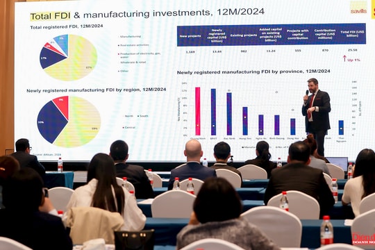 Bất động sản công nghiệp đáp ứng nhu cầu chuyển dịch