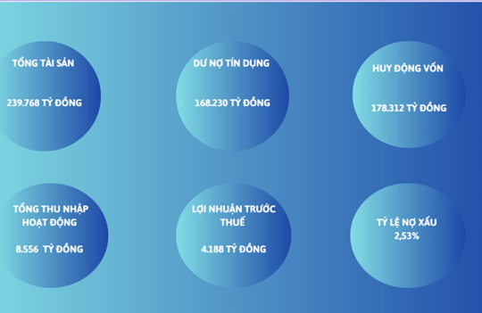 Thấy gì từ bức tranh tài chính của Eximbank?
