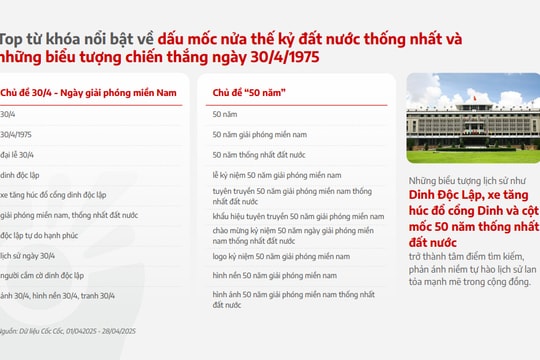 Niềm tự hào dân tộc lan tỏa trên không gian số