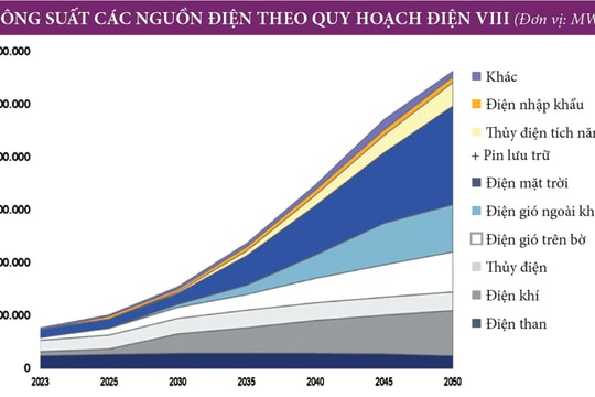 Chuyển dịch năng lượng xanh: Hoàn thiện cơ chế giá