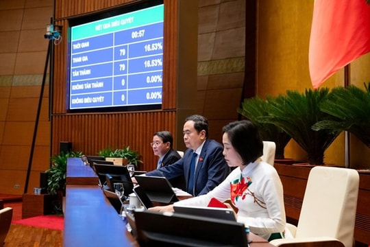 Thông qua việc điều chỉnh Chương trình Kỳ họp thứ 9, Quốc hội khóa XV