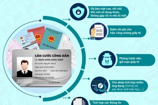 Kiến nghị số hoá sổ hồng