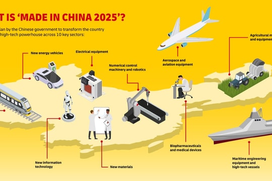 Trung Quốc sắp làm mới “Made in China 2025”?