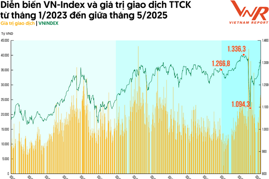 Top 5 nhóm ngành tiềm năng có nhiều cổ phiếu tăng trưởng