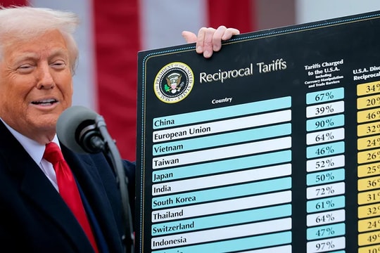 Chính sách thuế của chính quyền Trump đối mặt "cơn gió ngược"