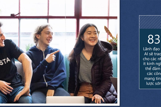 Chỉ số xu hướng công việc năm 2025: Sự ra đời của doanh nghiệp tiên phong