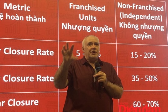 Nhiều dư địa cho nhượng quyền thương mại tại Việt Nam