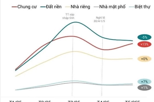 Chung cư Hà Nội tăng nhiệt trở lại