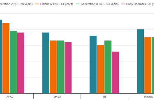 Thị trường văn phòng chuyển mình: Xu hướng "nghỉ dưỡng làm việc" lên ngôi