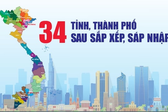 Dư địa lớn cho bất động sản công nghiệp sau sáp nhập tỉnh thành