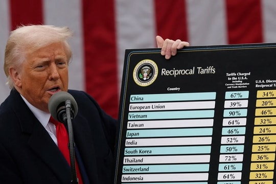 Doanh nghiệp chờ thông tin rõ ràng hơn về mức thuế mới từ Mỹ