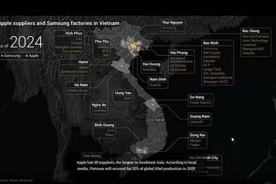 Việt Nam hấp dẫn các nhà sản xuất FDI