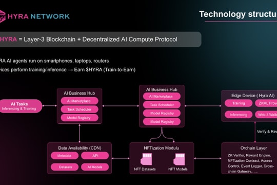 Startup công nghệ Hyra Network của người Việt giành giải “Technology Startup of the Year” tại Globee Awards 2025