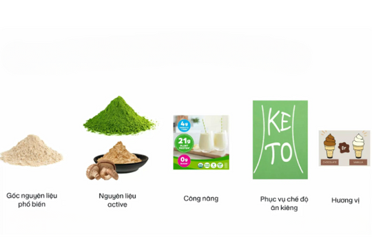 “5 điểm chạm” cho hàng Việt trên sàn thương mại điện tử Mỹ
