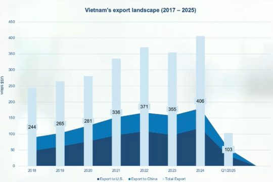 Những thách thức và cơ hội mới trước thuế quan toàn cầu Những thách thức và cơ hội mới trước thuế quan toàn cầu