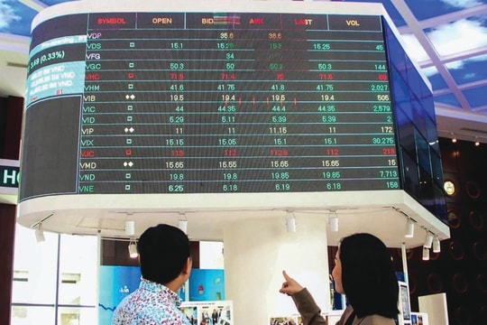 VN-Index sẽ lập đỉnh cao mới?