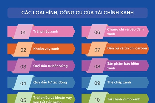 Cơ hội cho Việt Nam tự cường về tài chính khí hậu