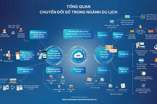 Từ ứng dụng đặt vé tới bản đồ số du lịch thông minh