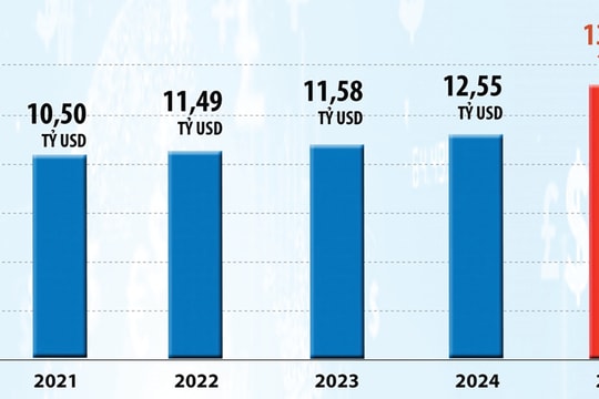 Để thuế không là gánh nặng