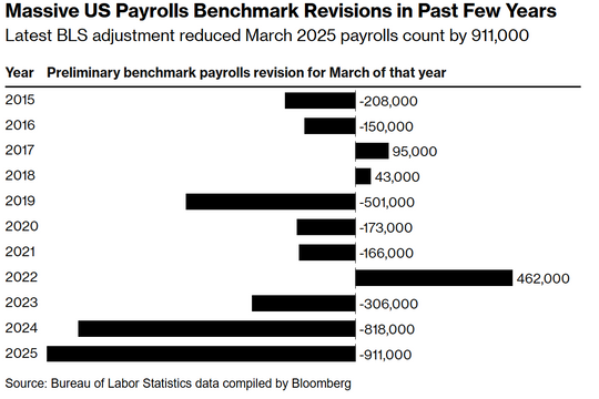 "Tín hiệu báo động" cho kinh tế Mỹ từ thị trường lao động