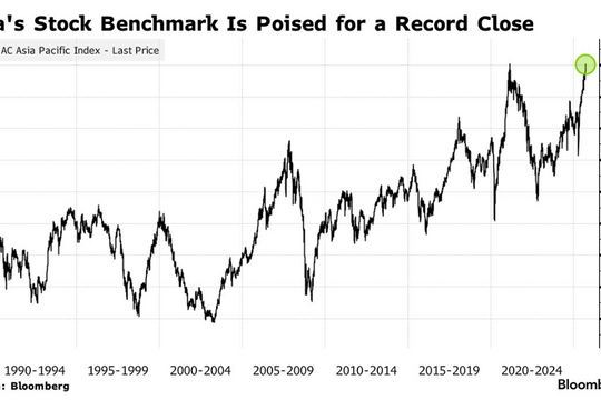 Chứng khoán châu Á bứt phá trước cuộc họp của Fed